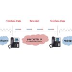 Differenza tra telefono voip e tradizionale